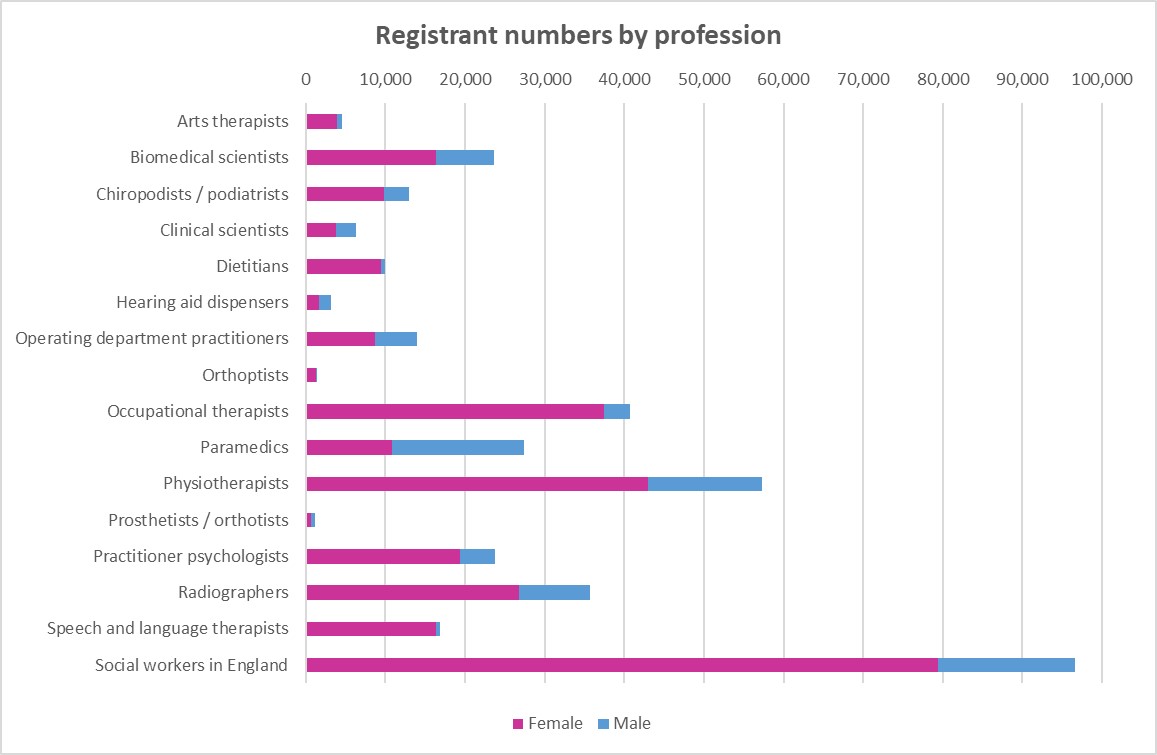 Professions-gender-201909.jpg