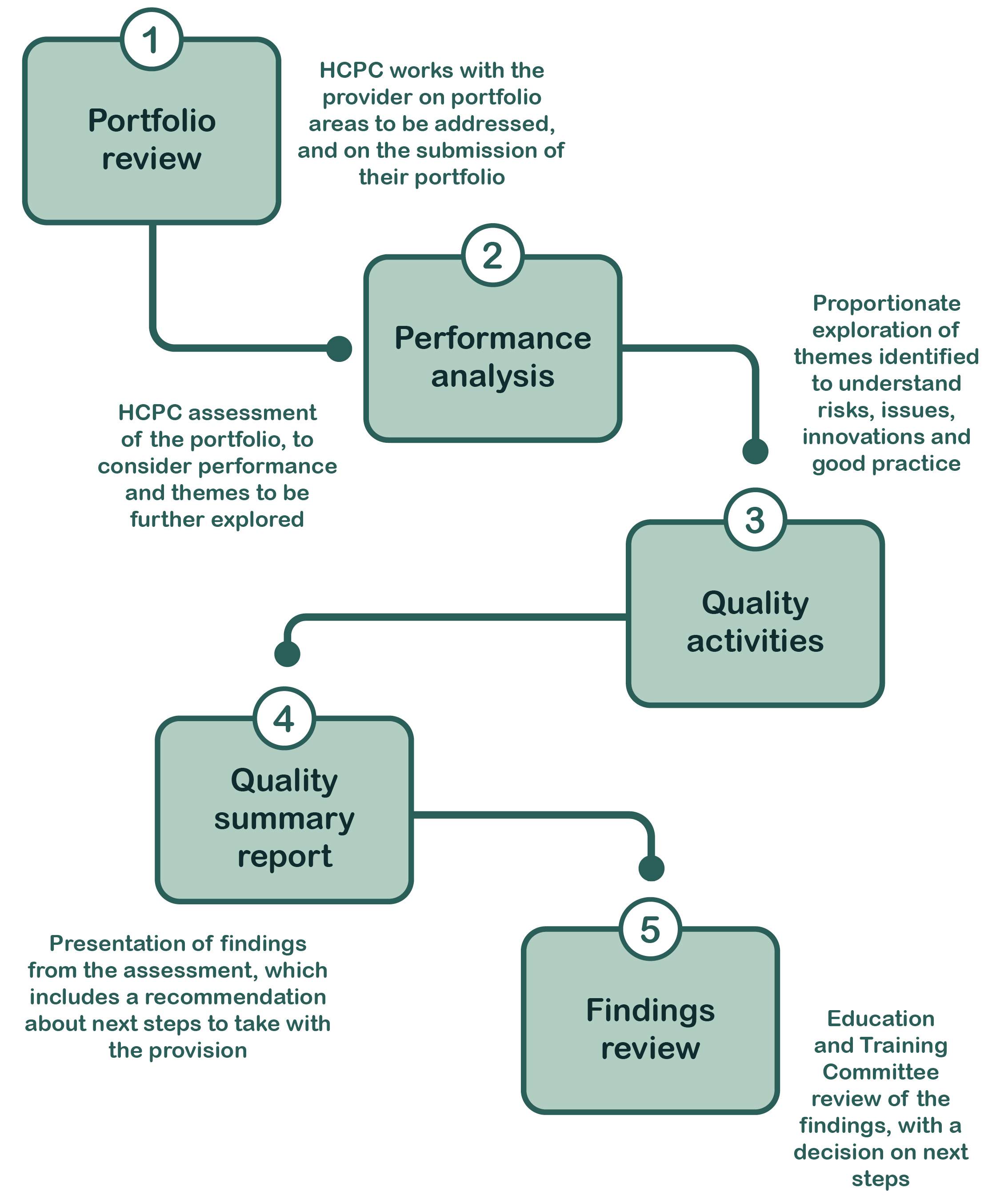 QA Performance Review Process (pic).jpg