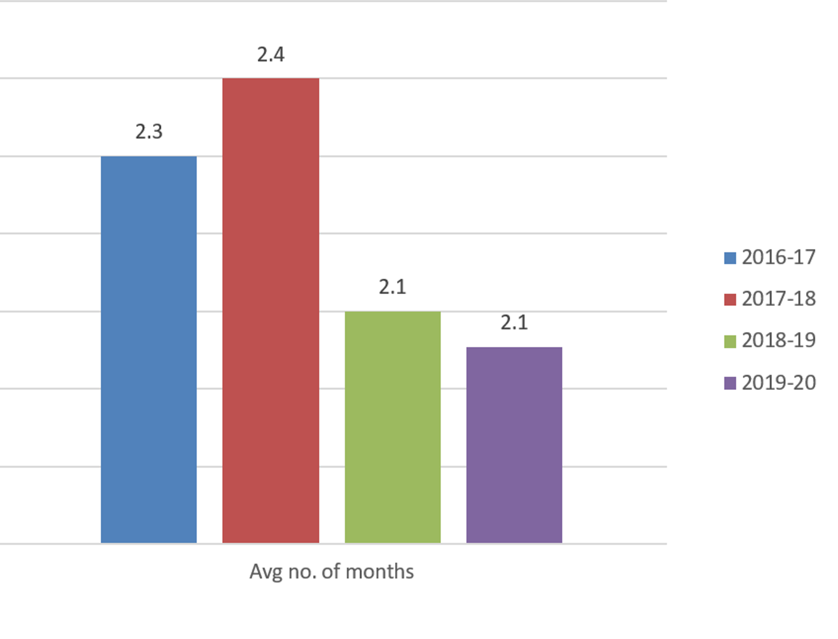 Graph 3.png