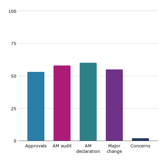 Graph 2.png