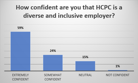 Partner Satisfaction Survey - Capture 3.PNG