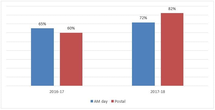 2017-18-audit-submissions.JPG