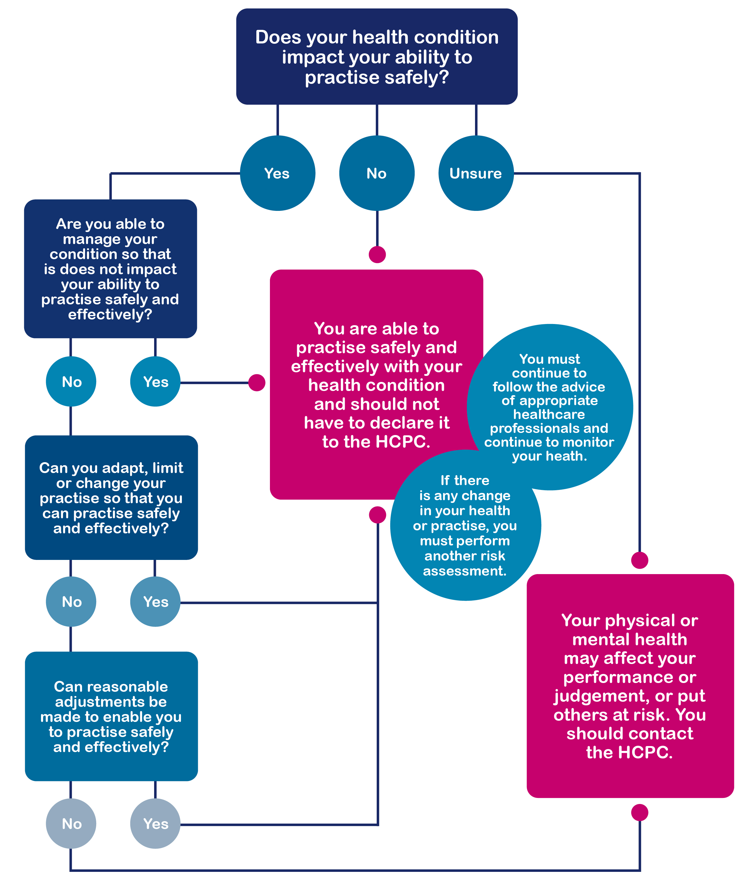 04082021-Does your health condition impact your ability to practise safely-v3.jpg