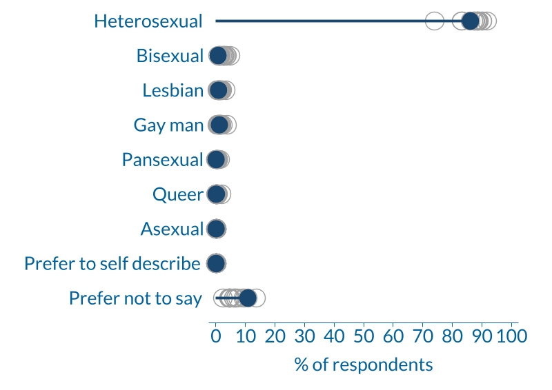 edifactsheet_sexualorientation_CH_20230418web.jpg