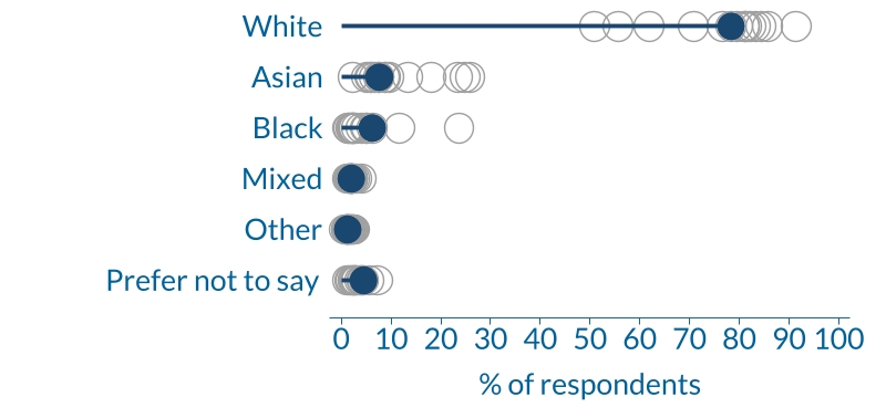 edifactsheet_ethnicity_ODP_20230418web.jpg